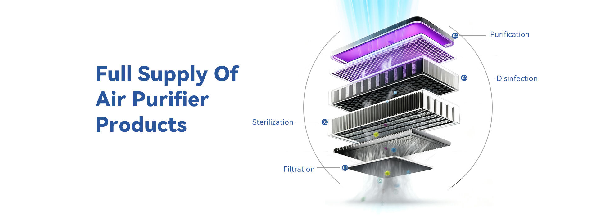 Full Supply Chain for Air Purification