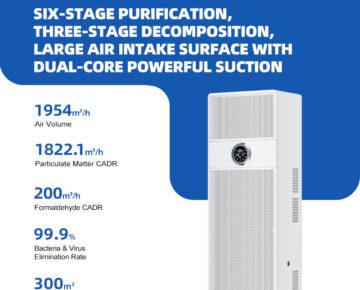 Custom Deluxe 99.97% HEPA Fresh Healthy air Commerical Large Space Applied Office air Purifier Filter Pet Air Cleaner for Home